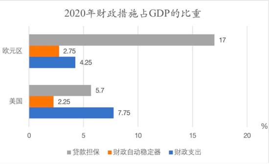 财政政策直接作用于GDP吗_重要会议的GDP增速目标和财政政策,有何积极意义(2)