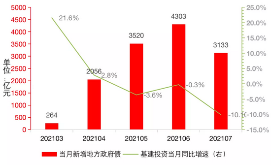 数据来源：财政部中国地方政府债券信息公开平台