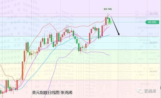 gdp的一段时间是多久_京沪收入破6万,为何还是感觉没存到钱