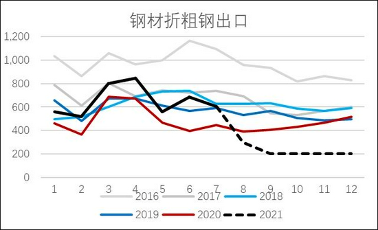 银河期货:钢材需求存忧 去库速度缓慢