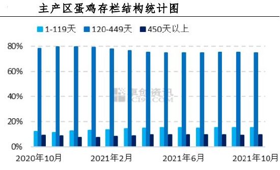 华联期货:存栏恢复缓慢 蛋价趋稳
