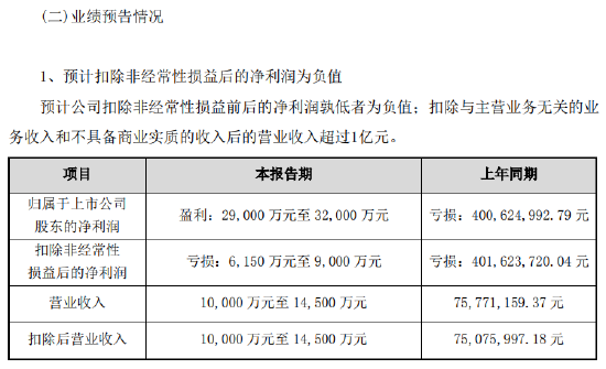 上市公司收关注函，未配合审计，项目组已撤场，且未支付任何费用