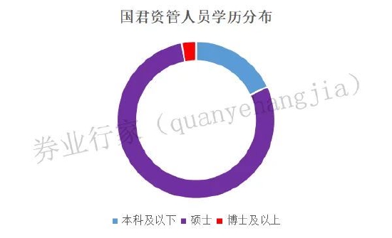 规模扩增近500亿，净利润下滑62.06%，国君资管刚刚换帅
