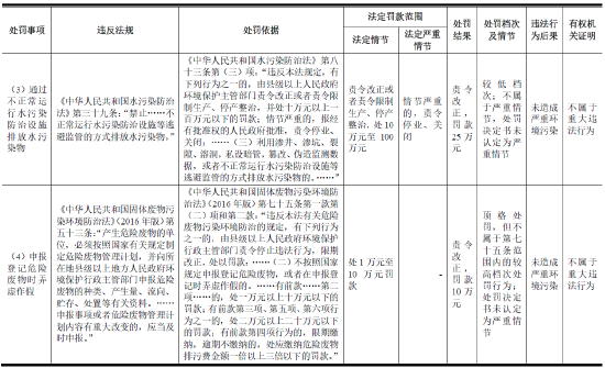 IPO报告期多项环保违规，子公司申报登记危险废物时弄虚作假
