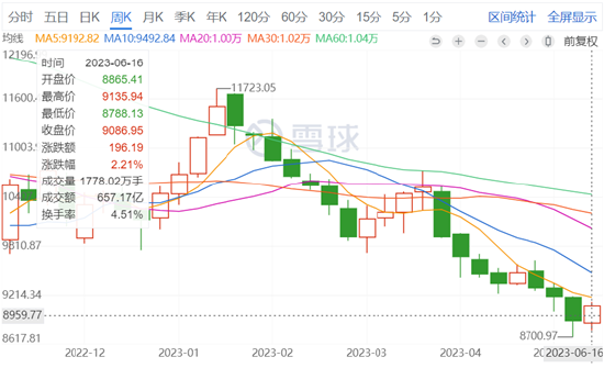 【ETF操盘提示】真香?多家龙头公司跨界抢滩医疗赛道!医疗ETF吸金力MAX,基金份额、融资余额又双叒叕创新高