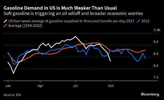 高盛预计近期油价大幅回落只是暂时现象 汽油需求担忧过度