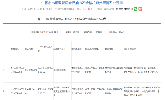 茅台镇天造酿酒有限公司半韵酒（韵藏）抽检不合格