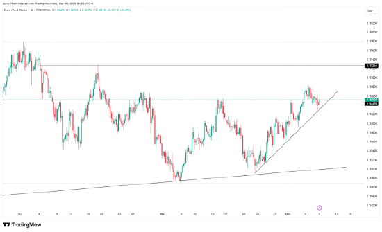 一周展望:美联储降息倒计时,美股年底再攀新高?