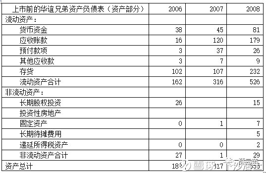 薛云奎:穿透华谊兄弟10年财报