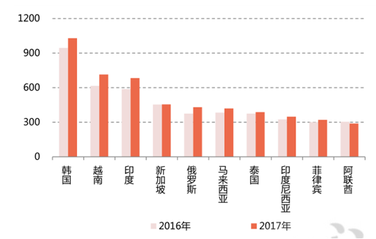 铜陵人均gdp掉出前十_23座GDP万亿城市排行榜 天津掉出前十,武汉太强(3)