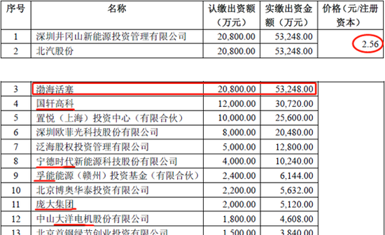 2016年北汽新能源首轮融资