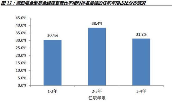 资料来源:WIND数据库,诺德基金FOF管理部