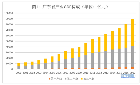 大湾区域经济总量_经济大湾区(3)