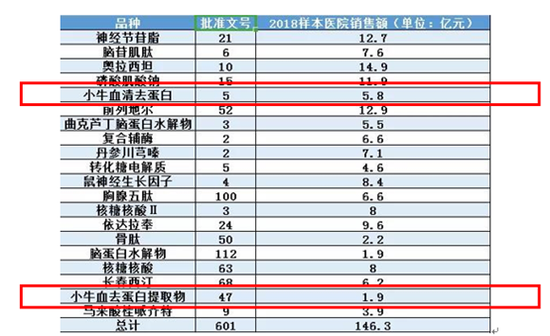 数据来源:国家药监局网站 PDB数据库