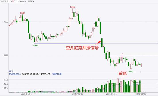 中粮期货 试错交易:5月6日市场观察