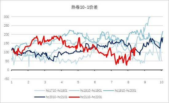 银河期货:钢材需求存忧 去库速度缓慢