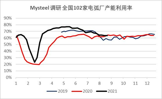银河期货:钢材需求存忧 去库速度缓慢