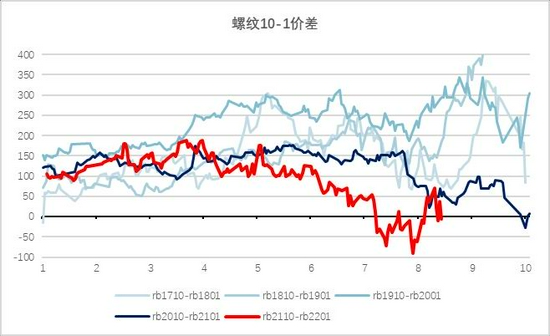 银河期货:钢材需求存忧 去库速度缓慢