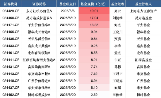 数据来源:Wind 截止至20250623