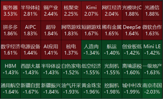 ETF日报：短期市场可能仍将呈现震荡态势，但科技板块所展现出的韧性，预计仍有望持续