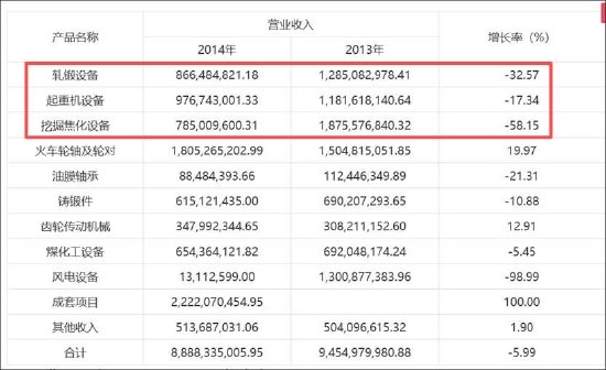 国企太原重工七年财务造假背后:公司系统性溃败?管理层腐败审计机构致同失责