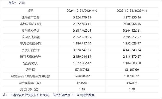 祥源系爆雷交建股份70亿资产有无雷区 警惕关联应收款