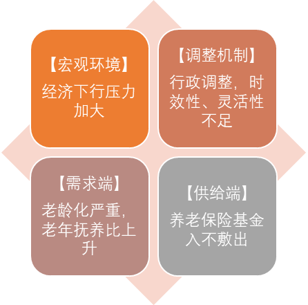 资料来源:瀚德<a href='http://www.fishea.cn/mall/' target='_blank'>金融</a>科技研究院