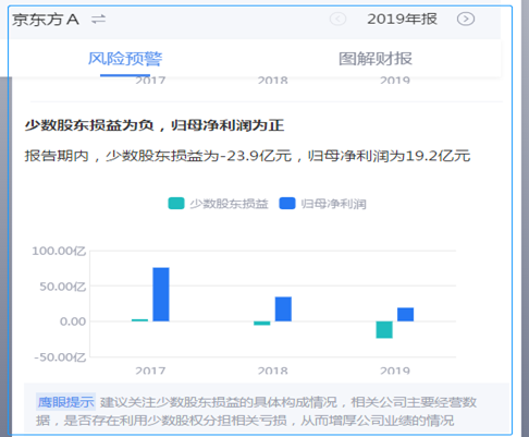 来源:鹰眼预警 新浪财经上市公司研究院