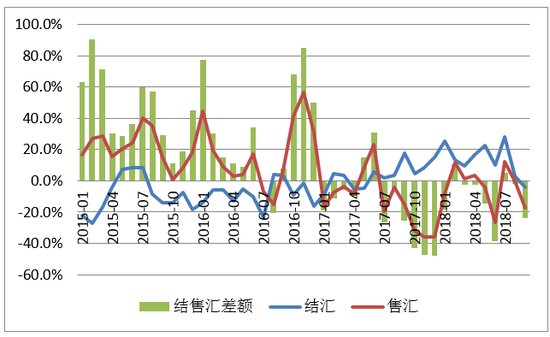 数据来源:国家外汇管理局;WIND;中国金融四十人论坛