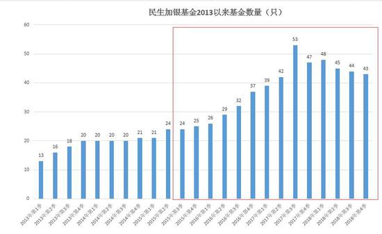 数据来源:Wind 制图:新浪基金