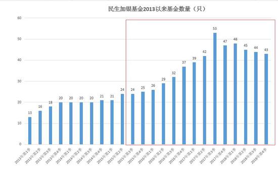 数据来源：Wind  制图：新浪基金