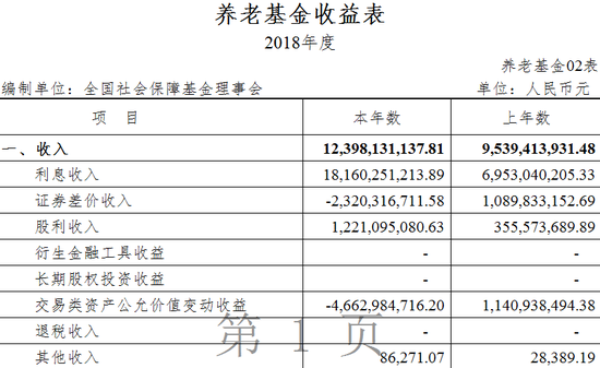 养老金在GDP核算_美国推出GDP新核算方法 中国超美至少推迟5年(2)