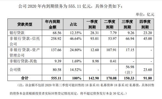 来源:公司公告