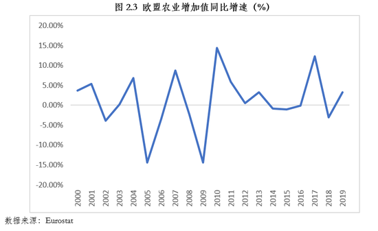 2019欧盟gdp_欧盟人均gdp地图(3)