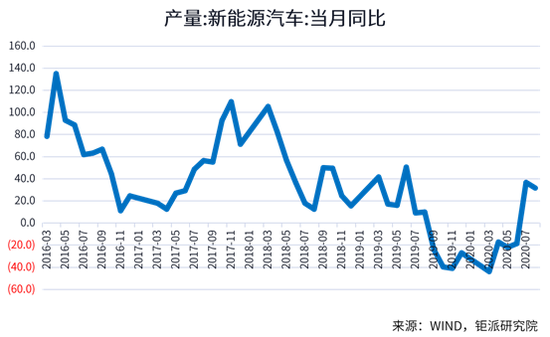 2020年以后我国经济总量_2008以后年宏观经济图(2)