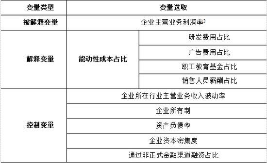 表4:主要变量选取