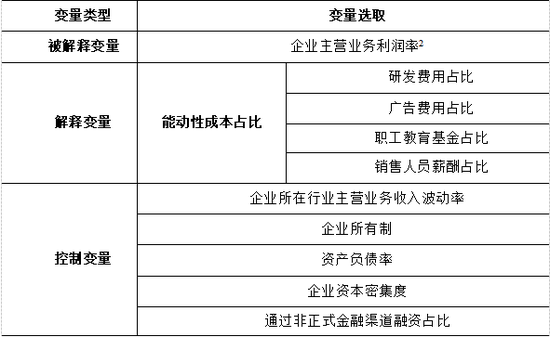 表4：主要变量选取