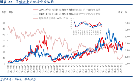 张瑜:全球加息周期已启动