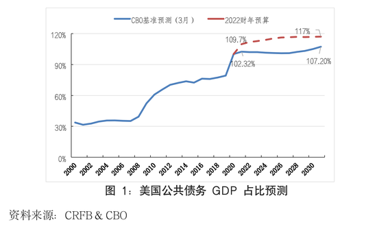 2020gdp是2021的多少倍_中国西藏自治区2020年人均GDP为印度2020年人均GDP的4.1 倍(3)