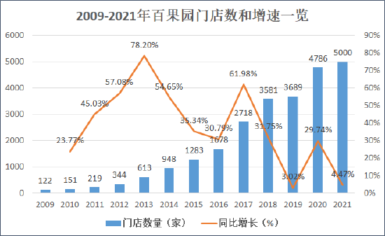 来源:优游zhuce平台登陆开报道 创投Plus整理