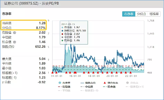 【ETF特约收评】6月开门红！两大PMI指数背离，什么情况？英伟达传来大消息，港股互联网ETF盘中涨逾4%！