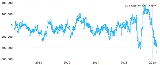 美国10Y国债净空仓达历史最大值 市场待通胀数