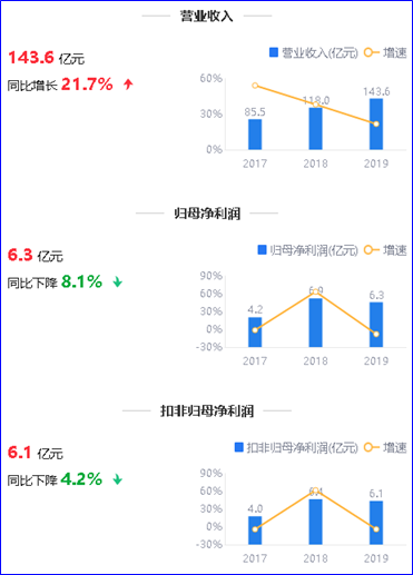 来源:2019年年度鹰眼预警