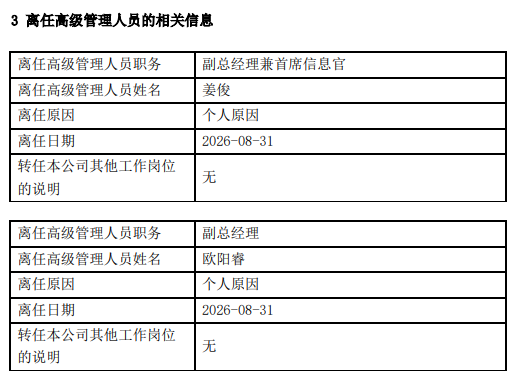 博远基金两位副总离任,“个人系”公募如何突围?钟鸣远再揽首席信息官重任