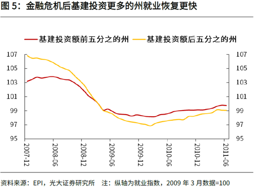 新基建拉动GDP(3)