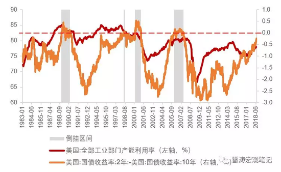 2006年美国gdp_[前瞻]：欧洲央行利率决议+美国第二季度实际GDP重磅来袭黄金价格...