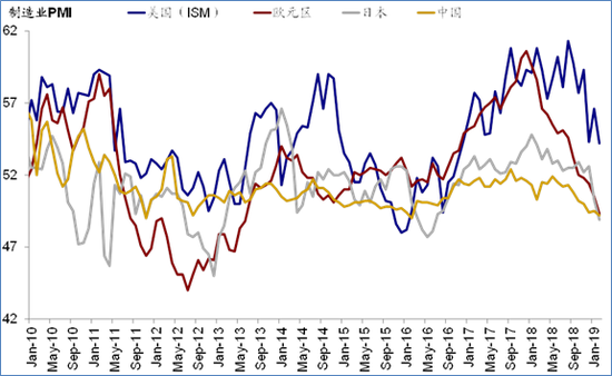 <a href='http://www.fishea.cn/mall/' target='_blank'>数据</a>来源: Bloomberg, CICC Research