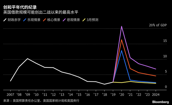 gdp字体_中国gdp增长图(3)