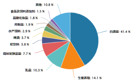 数据来源:wind、广发基金,截至20250228