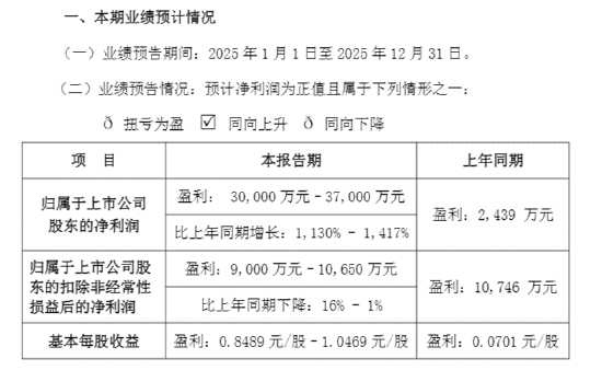 南方精工：股价大涨、机器人业务占比不足3% 归母净利润连降四年下滑、2025年扣非净利润预降